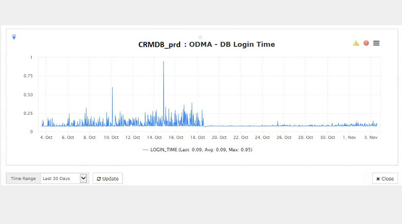 Remedios Oracle Database Monitoring Application